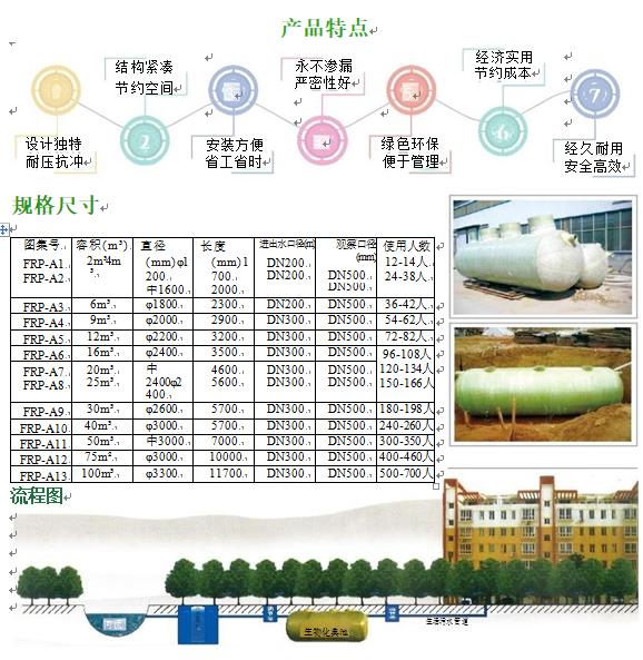 丰满玻璃钢化粪池
